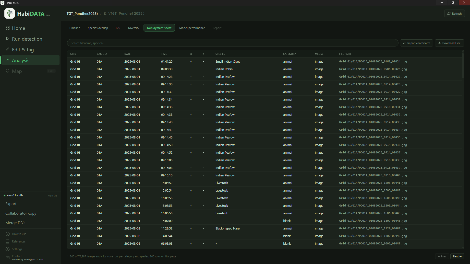 HabiDATA master sheet ready for export