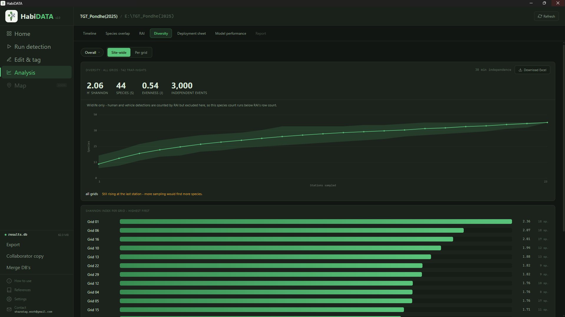 HabiDATA Diversity screen showing species diversity indices per grid