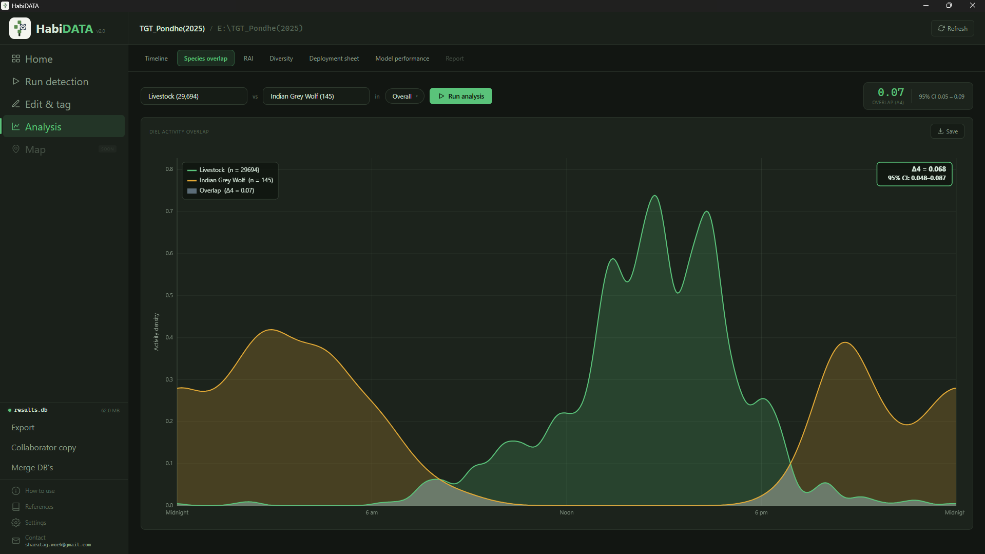 HabiDATA Overlap screen showing diel activity overlap between species pairs