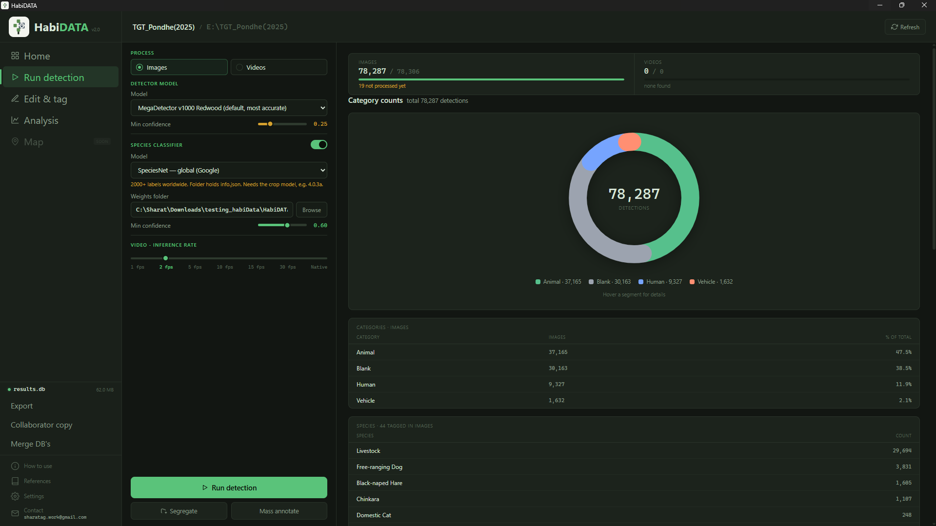 HabiDATA Run detection screen: model and threshold settings beside a category donut and per-species counts